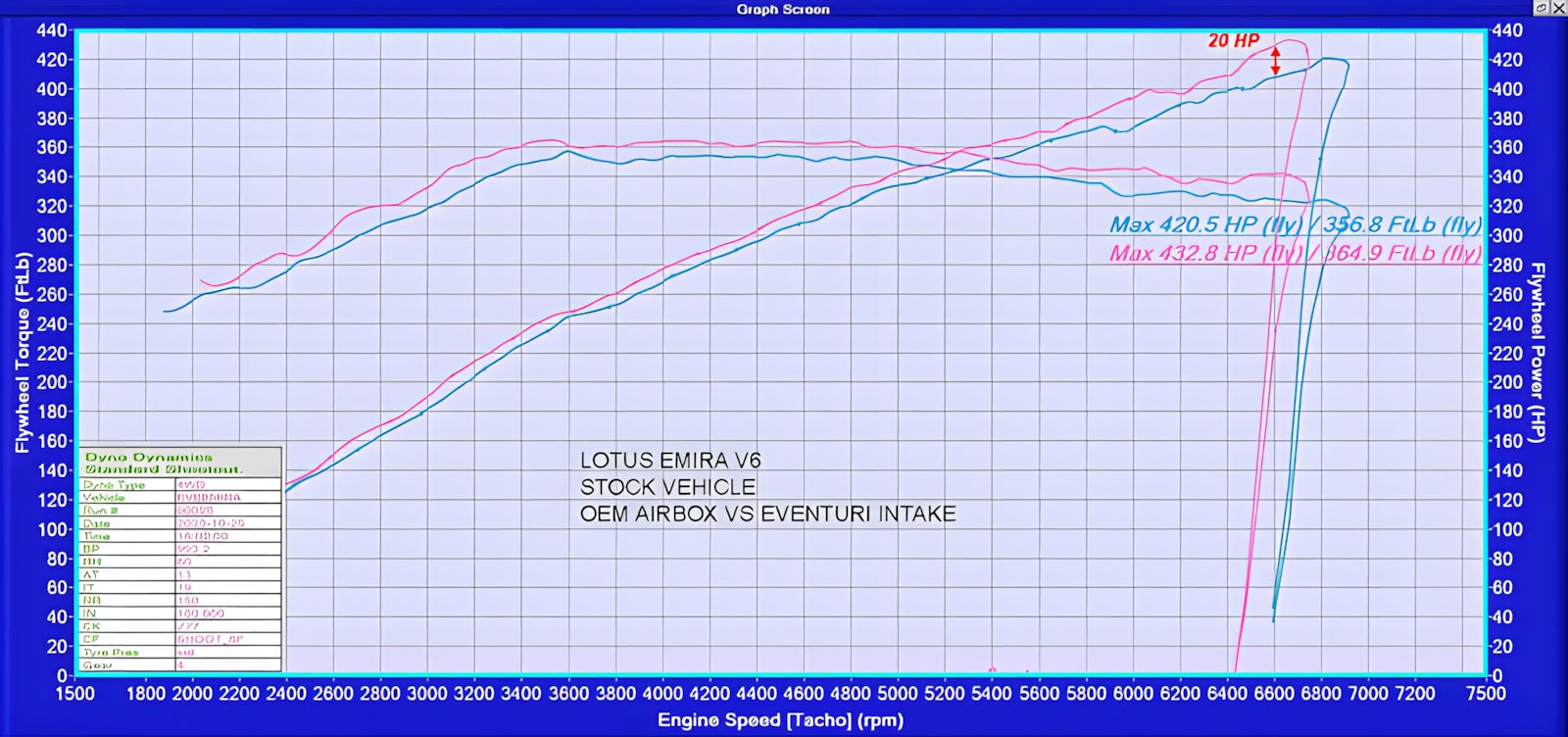 Eventuri Lotus Emira | Carbon Intake