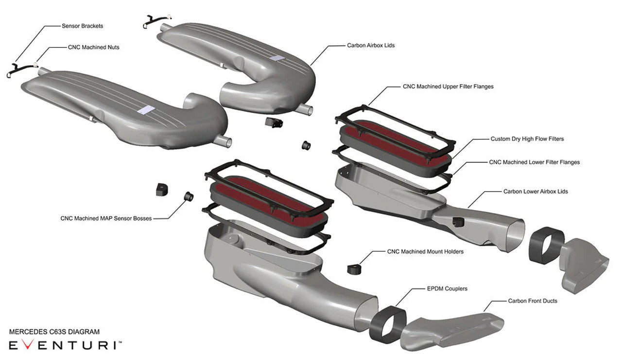 Eventuri Mercedes Benz GLC63S / C63S | Panel Filters (For Eventuri Intake)