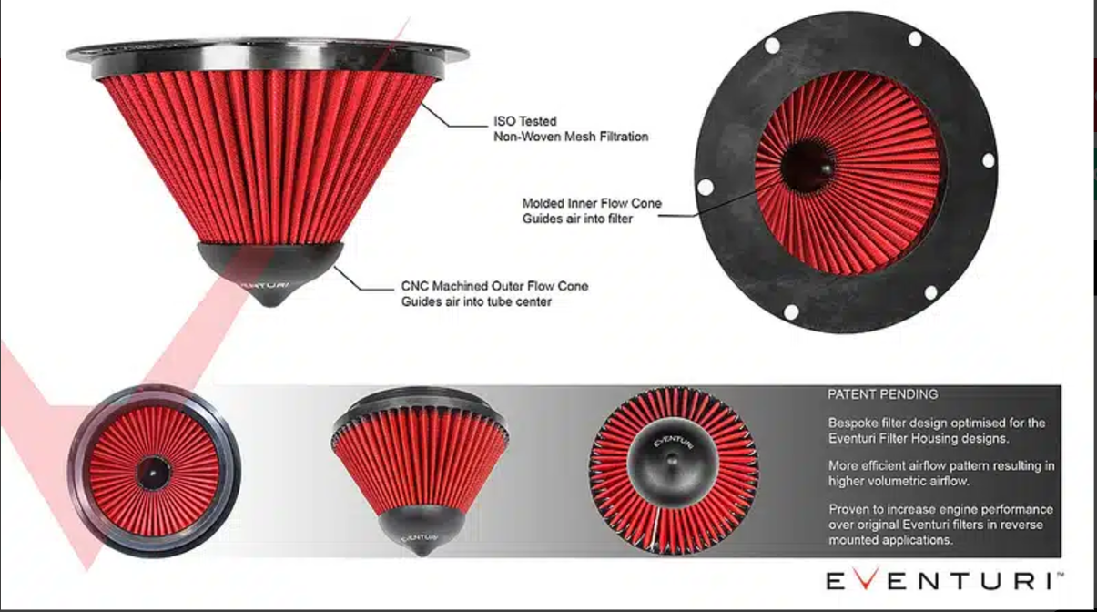 Eventuri Replacement Filter | Type B