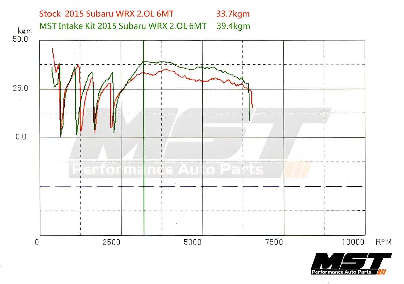 MST Subaru WRX / Levorg | 2.0L (2015+) | Cold Air Intake