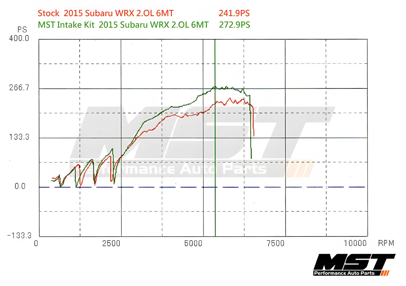 MST Subaru WRX / Levorg | 2.0L (2015+) | Cold Air Intake