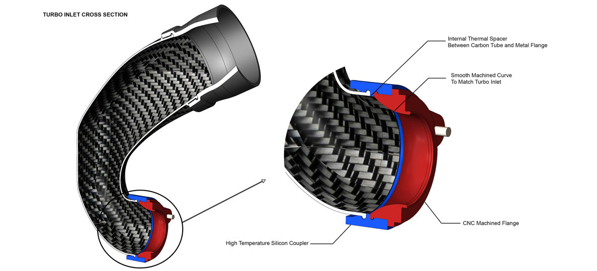 Eventuri Audi RS3/TTRS | TTE700/625 | Turbo Flange for Carbon Turbo Inlet