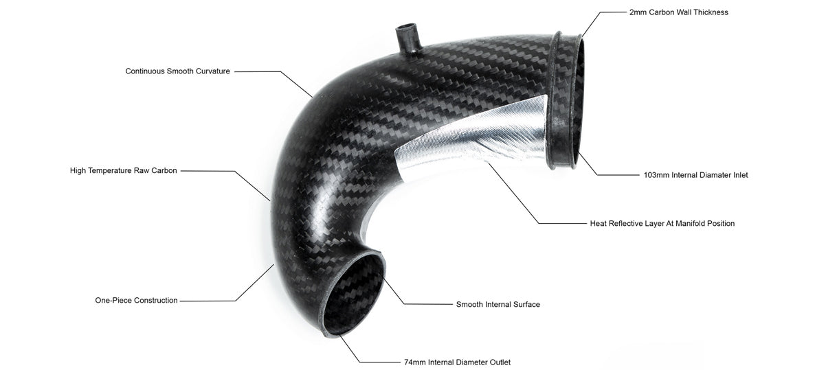 Eventuri Audi RS3/TTRS | TTE700/625 | Turbo Flange for Carbon Turbo Inlet