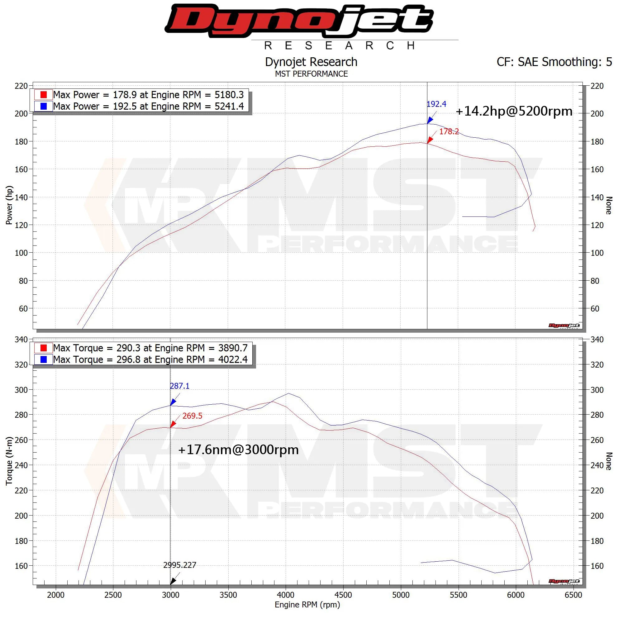 MST Audi A4 (B9) 2.0L | Cold Air Intake